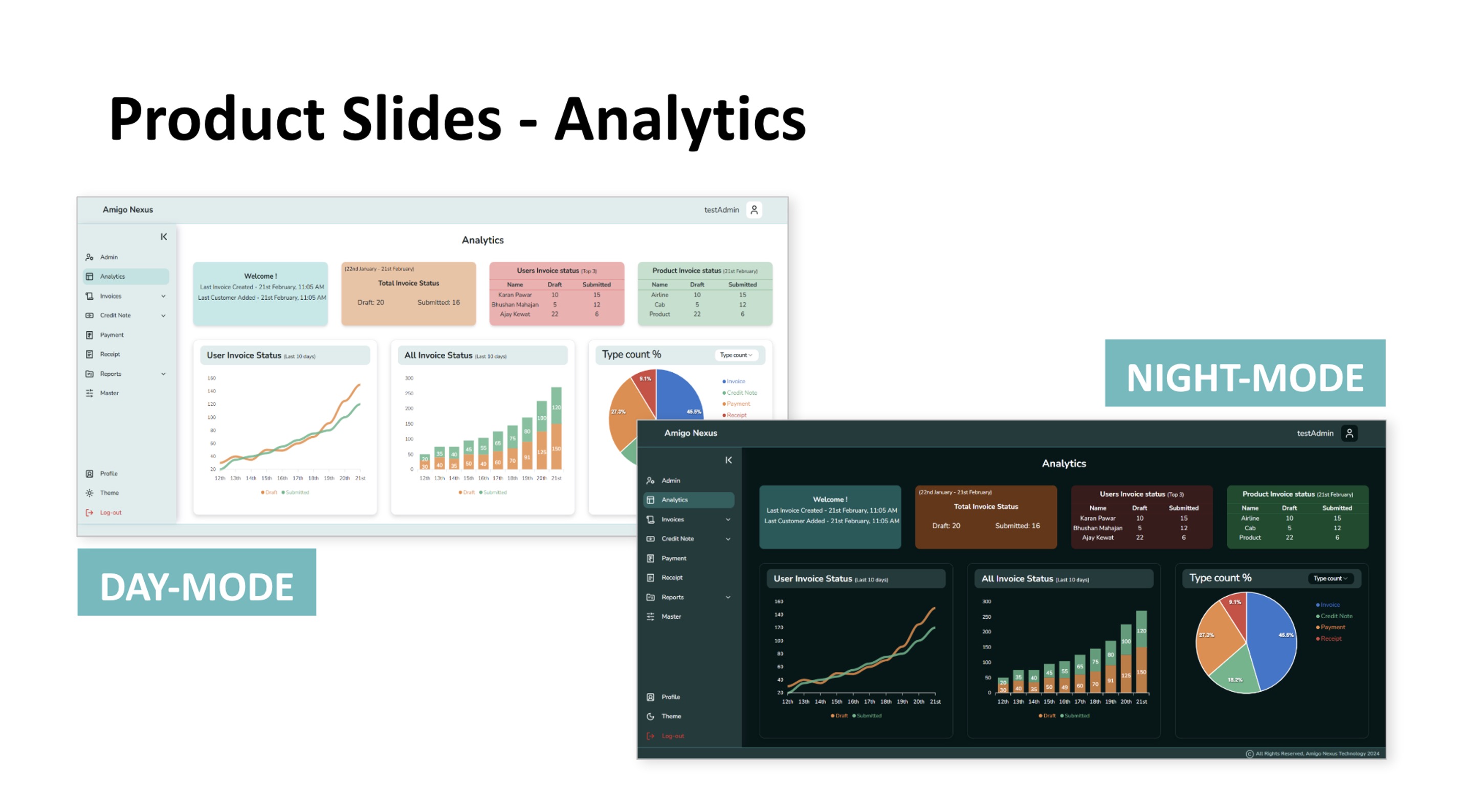 LEKHA Analytics Dashboard